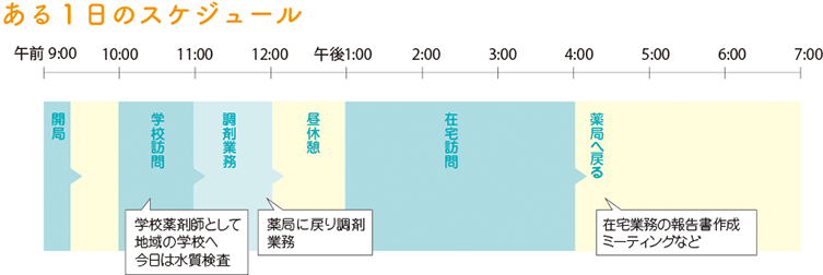 研修・採用スケジュール