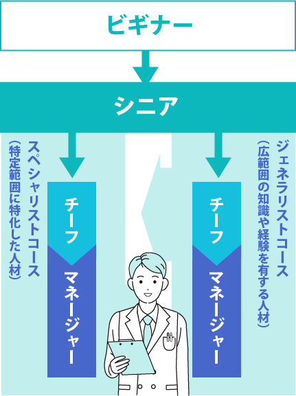 HBSでのキャリア